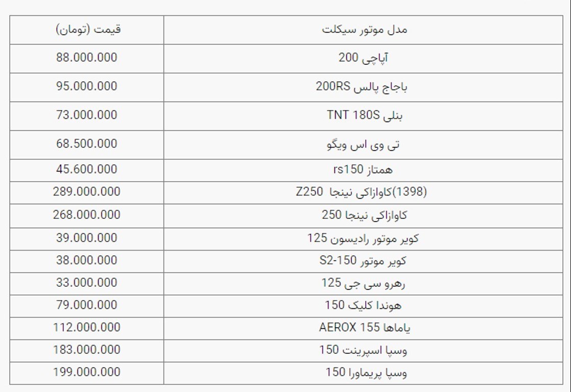قیمت موتور